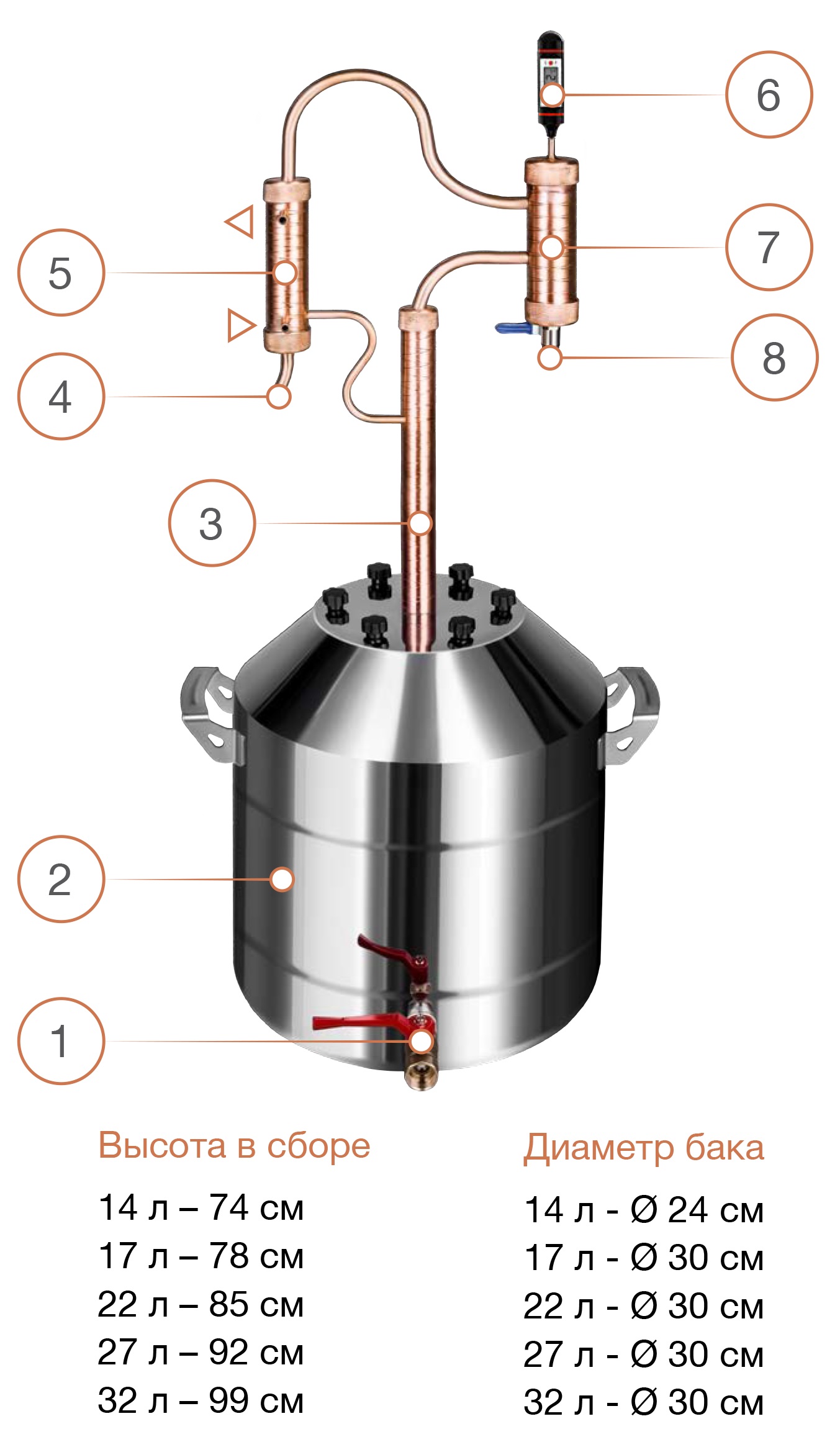 Схема и комплектация медного самогонного аппарата с сухопарником Cuprum & Steel Galaxy