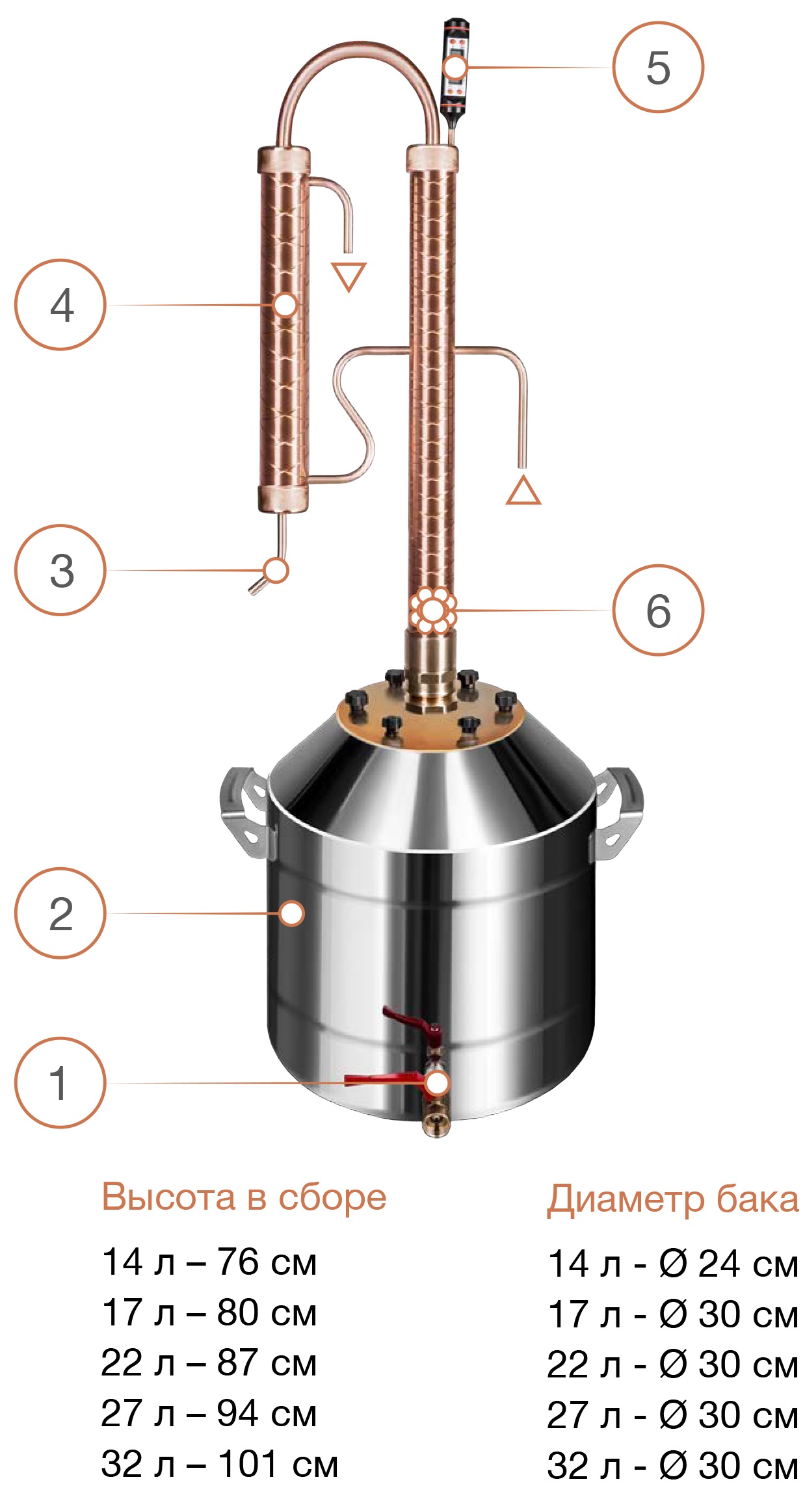 Схема и комплектация медного самогонного аппарата Cuprum & Steel Star 35