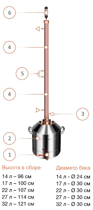 Схема и комплектация медной ректификационной колонны Cuprum & Steel Rocket 35