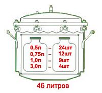 Вместимость банок в автоклав