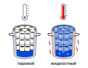 Система охлаждения автоклава