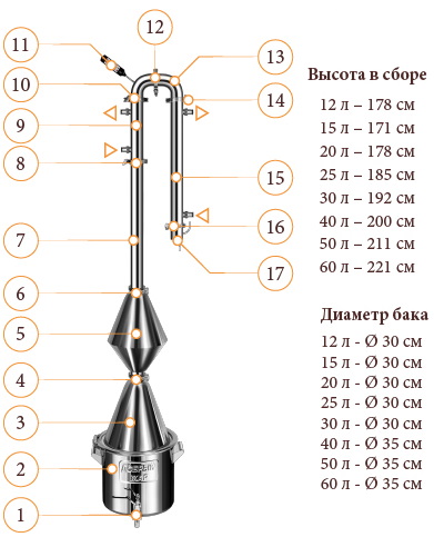 Конструкция самогонного аппарата колонного типа