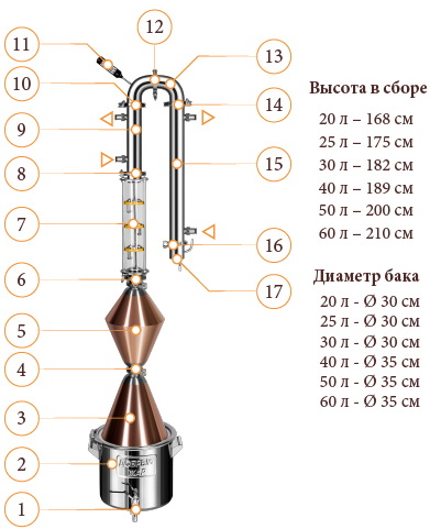 Конструкция медного самогонного аппарата с колпачковой колонной